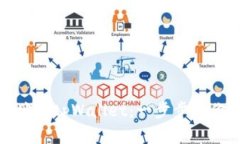 轻松添加狗狗币地址到t