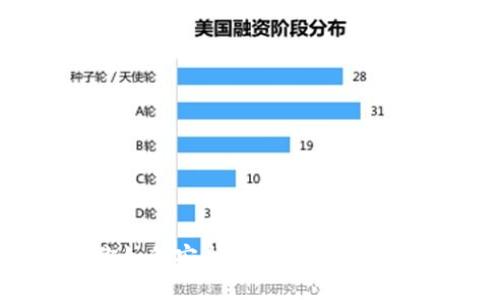 安全大行动：教你如何安全卸载冷钱包，保护你的数字资产