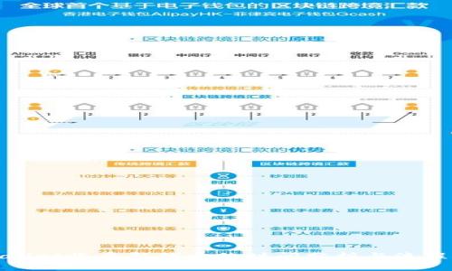 tpWallet收录新代币的时间分析与流程探讨