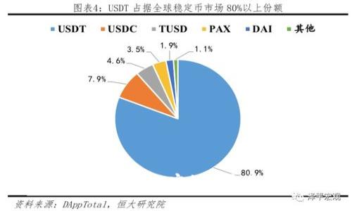 深入了解区块链冷钱包密钥的安全性与管理策略