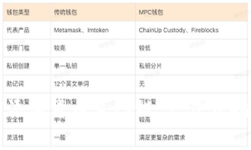 tpWallet如何添加货币生态链：一步步指南与注意事项