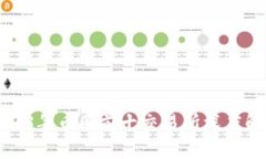 2023年币圈前十交易所深度