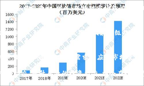 : tpWallet价格波动之谜：了解市场背后的原因

tpWallet,价格波动,数字货币/guanjianci

在数字货币的世界中，价格波动一直是一个热议的话题，特别是当涉及到tpWallet这样的数字钱包时。tpWallet不仅是一个存储和管理加密货币的工具，同时它的价格波动也引起了许多投资者和用户的关注。本文将深入探讨tpWallet的价格与卖出价格之间的差异，同时分析造成这种现象的多种因素，并解答相关问题，以帮助用户更好地理解这一动态市场。

tpWallet的基本概念
tpWallet是一款专为数字资产管理而设计的钱包，支持多种加密货币，包括比特币、以太坊等。它提供了一站式的资产管理服务，不同于传统金融机构，tpWallet允许用户在去中心化环境中进行交易和资产存储。而在市场上，tpWallet的价格会因供应、需求、市场情绪、技术因素等多种因素而有所不同。

tpWallet价格与卖出价格的差异
tpWallet的价格与卖出价格之间的差异可能引起投资者的疑惑。造成这种差异的首要原因之一是市场供需关系。在价格上涨时，用户可能会选择出售自己的tpWallet资产，导致市场出现供不应求的情况，进而推动价格的上升。

另一方面，在价格下跌时，卖出用户的增加可能会导致卖出价格低于市场均价。所以，在数字货币交易中，价格波动的频繁和突发性的变化并不罕见，而这种波动也可能与大宗交易、市场操纵等因素相关联。

造成价格波动的因素
要理解tpWallet价格波动的原因，可以从多个角度入手。首先，一个重要因素是市场情绪，尤其是关于数字资产的新闻、政策和行业发展等信息。在某些情况下，新闻报道可能引发恐慌性抛售，导致市场价格急剧下滑。

其次，技术因素也是不可忽视的。tpWallet的技术更新和安全性直接影响用户的信任度。当钱包发生安全漏洞时，价格可能会迅速下跌，而当技术升级发布时，价格则可能出现上涨。此外，市场流动性也会影响价格的稳定性。流动性低的市场会出现价差较大的现象。

使用tpWallet的用户应如何应对价格波动
对于tpWallet的用户来说，理解价格波动是至关重要的。首先，用户应建立合理的投资心态，做好心理准备，应对随时可能出现的市场波动。同时，建议用户在做出交易决策之前，详细了解市场动态，收集足够的信息。

此外，用户应根据自身的风险承受能力制定投资策略。例如，对于风险偏好较低的投资者来说，可以选择定期定额的方式来投资，而不是一次性投入大量资金。同时，保持对tpWallet钱包技术更新的持续关注，例如安全升级和新功能的上线，会帮助用户在市场波动中更好地保护自己的资产。

tpWallet的未来展望
随着区块链技术的不断发展和普及，tpWallet作为数字资产管理工具的未来充满希望。许多金融服务正在向数字化转型，用户对数字货币的接受度也在逐渐提高。tpWallet如果能继续增强其功能、提升安全性，同时适应市场需求，将更受用户青睐。

然而，用户应始终保持警惕，对市场变化和潜在风险有清醒的认识。同时，tpWallet作为一个非中心化的工具，也意味着用户应对自己的资产负责，切勿盲目跟风。只有通过深入研究和理性投资，用户才能在复杂的市场环境中获得成功。

可能相关的问题

h41. tpWallet的价格会受到哪些市场因素的影响？/h4
tpWallet价格的波动不仅仅受供需关系的影响，还有市场情绪、政策消息、技术更新等多种因素。市场情绪是一个重要的驱动因素，负面的新闻报道可能导致持币用户的恐慌抛售，从而影响价格。此外，市场监管政策的变化也可能直接或间接影响数字货币的价格和吸引力。同时，市场流动性低的时候，价格波动也会加剧。

h42. 使用tpWallet时应该怎样保障资产安全？/h4
资产的安全是使用tpWallet时必须优先考虑的问题。用户可以采取多种措施保障账户的安全，包括使用强密码、启用双重身份验证、定期更新软件版本、避免使用公共网络进行交易等。此外，用户还可以定期备份自己的钱包数据，加密私钥，并不向他人透露这些信息，以防资产被盗取。

h43. 如何判断tpWallet的卖出时机？/h4
判断tpWallet的卖出时机涉及市场分析和个人投资策略。用户可以利用技术分析工具，如趋势线和支撑位来预测价格走势，结合市场趋势和自身买入成本决定是否需要卖出。此外，保持对市场新闻和行业动态的关注也是判断卖出时机的重要依据。

h44. tpWallet是否有额外的费用？/h4
使用tpWallet可能会产生一些额外费用，如交易手续费或转账费。不同平台和交易所的费用结构不尽相同，用户在选择tpWallet之前，应详细了解相关费用信息。此外，免费功能的使用限制和高级功能的收费标准也是用户需要注意的地方。

h45. tpWallet的未来会如何发展？/h4
随着区块链技术的持续演进，tpWallet的未来发展趋势将受到市场需求和技术进步的双重推动。我们可以预见，tpWallet在安全性、功能性和用户体验上将持续。如果能够符合用户需求并应对市场变化，tpWallet将在市场上占据越来越重要的位置。

综上所述，用户在使用tpWallet过程中，应理性看待价格波动，建立良好的投资心态，并采取有效的策略和措施来保障自己的资产安全。通过不断学习和关注市场动态，提升自身的投资能力，将会在数字资产管理中收获更多的成功。