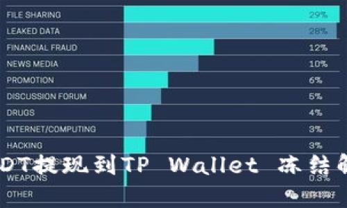 币安USDT提现到TP Wallet 冻结解决指南