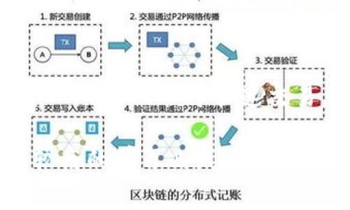 poco冷钱包指的是一种安全存储加密货币的方式，主要用于保护用户的数字资产。与在线热钱包不同，冷钱包离线存储，能够有效抵御黑客攻击和网络安全问题。poco冷钱包通常以硬件设备的形式存在，不连接互联网，从而为用户提供更高的安全性。此外，poco冷钱包还可以支持多种虚拟货币，为用户提供方便快捷的管理体验。

poco冷钱包的工作原理是什么？
poco冷钱包的工作原理主要依赖于密钥的离线存储。每个加密货币都依赖于公钥和私钥的机制，其中公钥用于生成地址，私钥则用于签署交易。poco冷钱包将私钥保存在设备内部，而不是存储在互联网上。因此，即便是电脑或手机被黑客攻破，黑客也无法获取存储在冷钱包中的私钥。

当用户需要发起交易时，可以通过冷钱包生成一笔交易，在这个过程中不会暴露私钥。交易可以通过互联网发送到相应的区块链网络，保持安全性。同时，poco冷钱包通常还含有一些额外的安全措施，比如PIN码、指纹识别或其他形式的身份验证，以进一步保护用户的资产。

poco冷钱包的种类有哪些？
poco冷钱包主要分为硬件钱包和纸钱包两大类。硬件钱包是最受欢迎的选择，它们通常采用USB或蓝牙连接方式，与手机或电脑配合使用。市面上常见的硬件钱包包括Ledger、Trezor等品牌，具有多种加密货币的支持和强大的安全性能。

纸钱包则相对简单，通过打印出公钥和私钥的二维码或字符串进行存储。用户可以将纸钱包存放在安全的地点，如保险箱。尽管纸钱包成本低廉，但其安全性取决于用户如何管理、存储这份纸张。因此，使用纸钱包时必须格外小心，以免丢失或损坏。

使用poco冷钱包的优缺点是什么？
使用poco冷钱包的优点在于其提供了很高的安全性。由于私钥不在线存储，极大降低了被黑客攻击的风险。此外，冷钱包通常支持多种类型的虚拟货币，为用户的投资组合提供了灵活性。对于长期持有加密货币的用户而言，冷钱包是管理资产的理想工具。

然而，poco冷钱包也有其缺点。首先，冷钱包在使用上相比热钱包更加不便，用户在进行交易时需要将资产从冷钱包转移到热钱包或通过某种方式连接网络，以完成交易。这可能导致额外的费用和时间消耗。其次，硬件钱包通常需要购买，初期投资相对较高。如果用户不小心丢失或损坏了冷钱包，可能导致资产无法恢复，因此备份和安全存储同样重要。

如何选择适合自己的poco冷钱包？
选择适合自己的poco冷钱包需要考虑多个因素，包括安全性、兼容性和用户体验等。首先，用户需要关注冷钱包是否提供了强大的安全措施，如PIN码、密码保护、指纹识别等。其次，选择一个支持丰富数字货币的冷钱包也非常重要，以便于管理多种资产。此外，用户体验也是选择冷钱包的关键因素，界面是否友好、使用是否便捷，都会影响到用户的使用体验。

在选择具体品牌时，用户可以查看同行业的评价，了解该冷钱包的市场口碑，确保所购买的产品在安全性和稳定性方面表现良好。最后，确保经销商的信誉，避免购买到假冒伪劣产品。

如何使用poco冷钱包进行安全存储？
使用poco冷钱包进行安全存储通常包括几个步骤。首次使用前，用户应当仔细阅读设备说明书，确保了解冷钱包的基本功能和操作方式。在设置过程中，用户应当为设备设置一个强密码，并备份恢复种子短语，以防止丢失或损坏设备时无法找回资产。

在完成设置后，用户可以将加密货币转入冷钱包。转账过程中需要输入收款地址，确保地址正确无误。完成转账后，可以在冷钱包中查看资产余额，确保资金转入成功。

为了保持安全，用户还应定期更新设备固件，下载官方提供的更新，以避免潜在的漏洞。此外，冷钱包用户需要避免将设备借给他人，确保私钥的绝对私密性。

相关问题解答

poco冷钱包的安全性如何保障？
poco冷钱包的安全性主要通过私钥的离线存储、交易签名和多重身份验证等方式来保障。私钥是加密货币资产的核心，冷钱包不与互联网连接，从而降低了受到黑客攻击的风险。用户在使用冷钱包时，任何操作均在设备内部完成，私钥不会暴露给外部网络。此外，许多冷钱包还提供了一些额外的安全措施，例如设置PIN码、指纹识别等，确保只有授权用户才能访问冷钱包。

另外，为了进一步保障安全，用户应定期恢复备份和更新固件，确保设备的安全性始终处于最佳状态。冷钱包的这种设计使其成为管理长期资产的优选，特别是在任何可能的互联网漏洞和恶意软件攻击面前。

使用poco冷钱包时常见的误区是什么？
使用poco冷钱包时，有几个常见的误区可能会导致用户面临安全隐患。首先，很多用户误认为冷钱包就万无一失，忽视了冷钱包本身的安全性。例如，设备丢失或损坏会导致资产无法恢复，用户一定要妥善保管备份和恢复种子短语，避免产生不可逆的损失。

其次，用户往往低估了用单一冷钱包存储大量资产的风险。最好将资产分散到多个冷钱包或结合使用热钱包和冷钱包，以降低因单一失败而导致的资产损失。此外，有些用户可能不够谨慎，不及时更新固件；好的冷钱包品牌会定期发布更新，以修复漏洞和提升性能，过期的固件可能会存在安全隐患。

poco冷钱包的管理流程有哪些？
poco冷钱包的管理流程通常分为几个主要阶段：首次设置、资产存储、资产转移和定期检查。首次设置时，用户需要仔细阅读说明，正确配置设备。在这一过程中，用户需要为冷钱包设置强密码，并保存好恢复种子短语。

在完成设置后，用户可以将加密货币资产转入冷钱包。在选择交易所转账时，确保输入正确的收款地址并确认资产已成功存入冷钱包。接下来，用户可以根据需要进行资产转移，发起交易时需要注意保持安全，确保私钥不会泄露。

最后，用户还应定期检查冷钱包内的资产情况，及时更新固件，以确保冷钱包的高效、安全的管理。定期备份和封存关键信息也是非常重要的环节，以降低因设备丢失或损坏导致的风险。

哪种类型的poco冷钱包更适合新手？
对于新手用户，选择一种直观友好的poco冷钱包至关重要。硬件钱包往往提供了更好的用户体验，因为它们的操作界面相对简单。像Ledger Nano和Trezor这些知名品牌的硬件钱包通常配有清晰的指南，帮助新手快速上手。

此外，新手还可以选择支持多种加密货币的冷钱包，这样能简化资产管理流程，无需频繁切换各种设备。经过初步学习和使用的过程，新手用户将更了解自己的需求和操作习惯，可以在此基础上选择符合他们长期计划的冷钱包产品。

poco冷钱包与热钱包之间的区别是什么？
poco冷钱包与热钱包之间的区别主要体现在安全性、使用便利性以及存储方式。冷钱包的安全性极高，它是离线存储用户的私钥，能够有效避免网络攻击。而热钱包，通常在线工作，虽然便于快速交易，但相应地会暴露于网络风险之下。

在便利性方面，热钱包通常适合日常小额交易，用户可以轻松管理和转移资产。而冷钱包则更适合长期持有和保护大额资产，由于操作的繁琐性，新手用户在初期可能会面临较高的学习曲线。用户在选择使用冷钱包或热钱包时，应该根据自己的需求和风险承受能力做出决策。