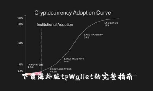 下载海外版tpWallet的完整指南