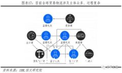 深入解析 OKX 冷钱包的安全
