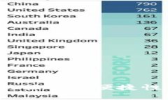 tpWallet：手机操作的便捷性与安全性分析