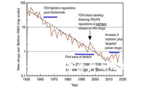 tpWallet法币交易：数字资产与法定货币的桥梁