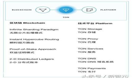 TP钱包转账问题大解析：解决转账不到的常见困扰